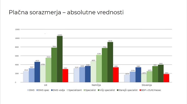 Plačna sorazmerja - absolutne vrednosti_spletna stran