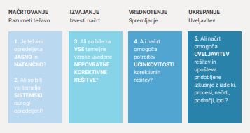 Priročnik Kakovost in varnost v zdravstvu