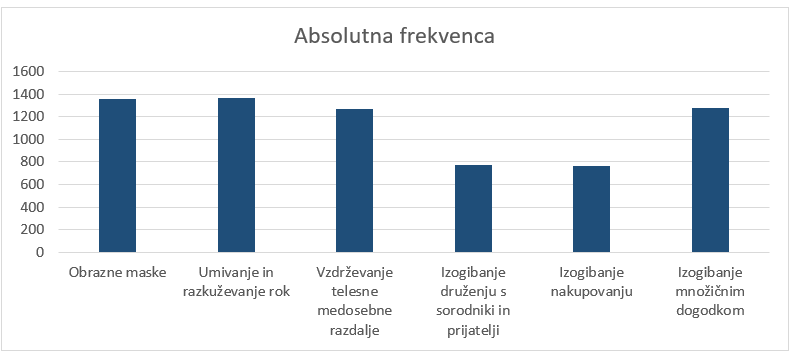 Slika 2