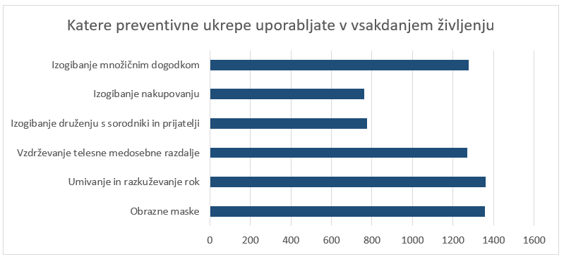 Slika 3 Slika 3