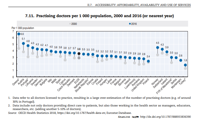 število zdravnikov EU držav